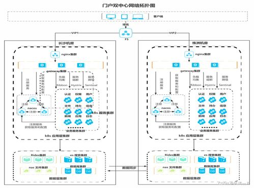 信息系統(tǒng)集成服務(wù) 連接碎片化數(shù)據(jù)，構(gòu)建數(shù)字化未來(lái)