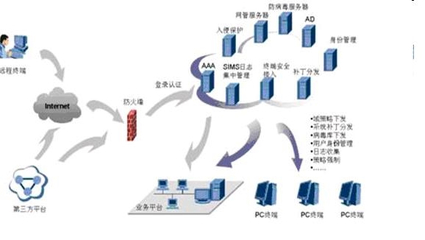 弱電工程、系統集成與智能建筑的融合 信息系統集成服務的核心價值