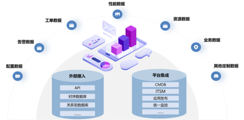 北京移動攜手嘉為藍鯨 以智能化運維驅動信息系統集成服務升級，引領信息產業發展